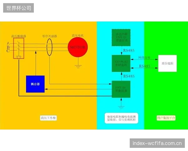 在线绝缘监测模块将误差控制在2%以内，显著降低了南方潮湿气候场馆的电气火灾风险